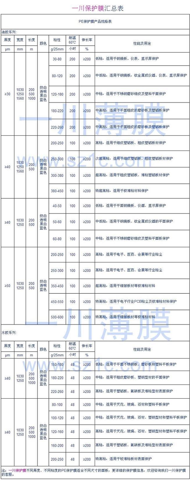 PE保護膜規(guī)格表